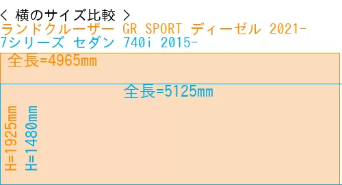 #ランドクルーザー GR SPORT ディーゼル 2021- + 7シリーズ セダン 740i 2015-
